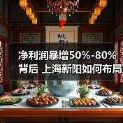 净利润暴增50%-80%背后 上海新阳如何布局半导体赛道(图2) 净利润暴增50%-80%背后 上海新阳如何布局半导体赛道(图2)