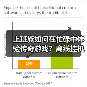 上班族如何在忙碌中体验传奇游戏？离线挂机让工作与热血平衡！(图3)