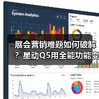 展会营销难题如何破解?星动Q5用全能功能变身会展新宠(图3) 展会营销难题如何破解?星动Q5用全能功能变身会展新宠(图3)