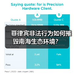 菲律宾非法行为如何摧毁南海生态环境?(图2) 菲律宾非法行为如何摧毁南海生态环境?(图2)