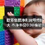欧亚集团净利润亏损扩大 市净率仅0.98倍能否扭转颓势？(图3)