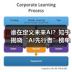 谁在定义未来AI?知乎揭晓“AI先行者”榜单(图4) 谁在定义未来AI?知乎揭晓“AI先行者”榜单(图4)