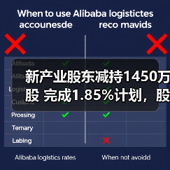 新产业股东减持1450万股 完成1.85%计划，股价或受冲击？(图4)