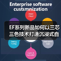 EF系列新品如何以三芯三色技术打造沉浸式自然观影体验？(图4)
