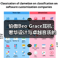 铂傲Beo Grace耳机：奢华设计与卓越音质的完美融合(图4)