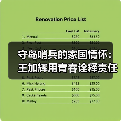 守岛哨兵的家国情怀：王加辉用青春诠释责任担当(图2)