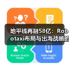 地平线再融58亿：Robotaxi布局与出海战略的博弈(图3)