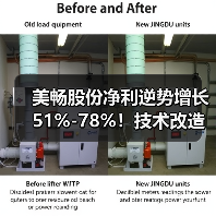 美畅股份净利逆势增长51%-78%!技术改造如何破局?(图4) 美畅股份净利逆势增长51%-78%!技术改造如何破局?(图4)