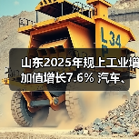 山东2025年规上工业增加值增长7.6% 汽车、铁路船舶、电气机械等行业均两位数增长(图4) 山东2025年规上工业增加值增长7.6% 汽车、铁路船舶、电气机械等行业均两位数增长(图4)