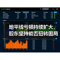 地平线亏损持续扩大，股东坚持能否扭转困局？