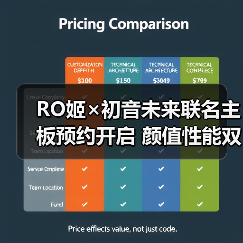 RO姬×初音未来联名主板预约开启 颜值性能双在线(图2) RO姬×初音未来联名主板预约开启 颜值性能双在线(图2)