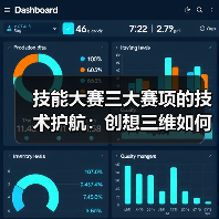 技能大赛三大赛项的技术护航:创想三维如何助力人才成长(图1) 技能大赛三大赛项的技术护航:创想三维如何助力人才成长(图1)