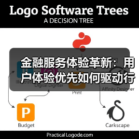 金融服务体验革新:用户体验优先如何驱动行业升级?(图2) 金融服务体验革新:用户体验优先如何驱动行业升级?(图2)
