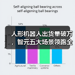 人形机器人出货量破万,智元五大场景领跑全球(图2) 人形机器人出货量破万,智元五大场景领跑全球(图2)
