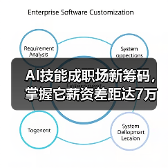 AI技能成职场新筹码，掌握它薪资差距达7万？(图1)