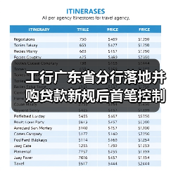工行广东省分行落地并购贷款新规后首笔控制型并购贷款(图2) 工行广东省分行落地并购贷款新规后首笔控制型并购贷款(图2)