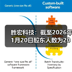 胜宏科技：截至2026年1月20日股东人数为203050户(图3)