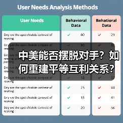 中美能否摆脱对手?如何重建平等互利关系?(图4) 中美能否摆脱对手?如何重建平等互利关系?(图3)