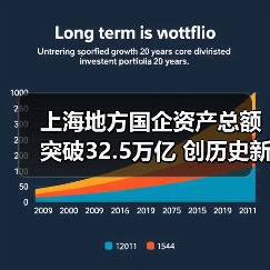 上海地方国企资产总额突破32.5万亿 创历史新高(图4) 上海地方国企资产总额突破32.5万亿 创历史新高(图3)
