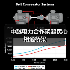 中越电力合作架起民心相通桥梁