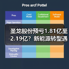 圣龙股份预亏1.81亿至2.19亿?新能源转型遇阻?(图2) 圣龙股份预亏1.81亿至2.19亿?新能源转型遇阻?(图2)