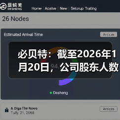 必贝特：截至2026年1月20日，公司股东人数为13048户(图3)