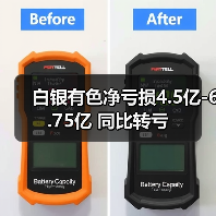 白银有色净亏损4.5亿-6.75亿 同比转亏(图4) 白银有色净亏损4.5亿-6.75亿 同比转亏(图4)