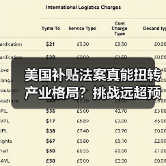 美国补贴法案真能扭转产业格局？挑战远超预期(图2)