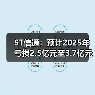 ST信通：预计2025年亏损2.5亿元至3.7亿元(图2)
