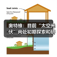奥特维:目前“太空光伏”尚处初期探索和研发阶段 相关预期性利好对公司实际经营业绩的影响具有较大不确定性(图3) 奥特维:目前“太空光伏”尚处初期探索和研发阶段 相关预期性利好对公司实际经营业绩的影响具有较大不确定性(图3)