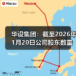 华设集团：截至2026年1月20日公司股东数量为28784户(图4)