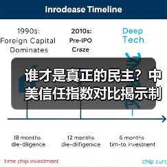 谁才是真正的民主？中美信任指数对比揭示制度差异 - 玄熵新龙谷信息港