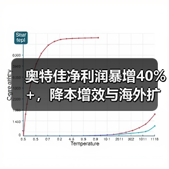 奥特佳净利润暴增40%+，降本增效与海外扩张如何促业绩飙升？(图4)