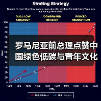 罗马尼亚前总理点赞中国绿色低碳与青年文化传承改革实践(图4)