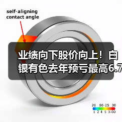 业绩向下股价向上!白银有色去年预亏最高6.75亿元,为上市后首亏,股价创近9年新高(图1) 业绩向下股价向上!白银有色去年预亏最高6.75亿元,为上市后首亏,股价创近9年新高(图1)