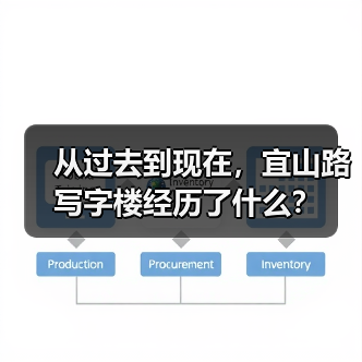从过去到现在,宜山路写字楼经历了什么?(图3) 从过去到现在,宜山路写字楼经历了什么?(图3)