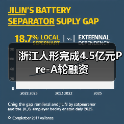 浙江人形完成4.5亿元Pre-A轮融资(图1) 浙江人形完成4.5亿元Pre-A轮融资(图1)