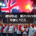 信科移动:预计2025年亏损2.7亿元(图2) 信科移动:预计2025年亏损2.7亿元(图2)