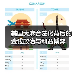 美国大麻合法化背后的金钱政治与利益博弈(图3) 美国大麻合法化背后的金钱政治与利益博弈(图1)