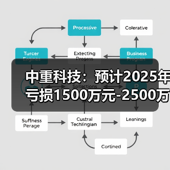中重科技:预计2025年亏损1500万元-2500万元(图1) 中重科技:预计2025年亏损1500万元-2500万元(图1)