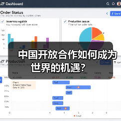 中国开放合作如何成为世界的机遇?(图4) 中国开放合作如何成为世界的机遇?(图4)
