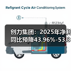 创力集团:2025年净利同比预降43.96%-53.3%(图3) 创力集团:2025年净利同比预降43.96%-53.3%(图3)