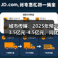 城市传媒:2025年预亏3.5亿元-4.5亿元,同比转亏(图3) 城市传媒:2025年预亏3.5亿元-4.5亿元,同比转亏(图3)