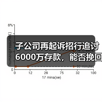 子公司再起诉招行追讨6000万存款,能否挽回损失?(图1) 子公司再起诉招行追讨6000万存款,能否挽回损失?(图1)