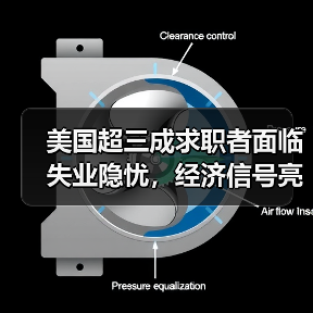美国超三成求职者面临失业隐忧,经济信号亮红灯?(图4) 美国超三成求职者面临失业隐忧,经济信号亮红灯?(图4)