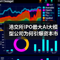港交所IPO最大AI大模型公司为何引爆资本市场?(图1) 港交所IPO最大AI大模型公司为何引爆资本市场?(图1)
