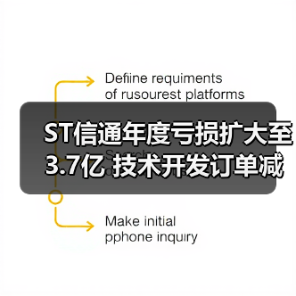 ST信通年度亏损扩大至3.7亿 技术开发订单减少成主因？(图4)