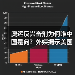 奥运反兴奋剂为何唯中国是问？外媒揭示美国真实意图