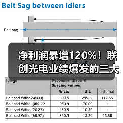 净利润暴增120%!联创光电业绩爆发的三大驱动力(图2) 净利润暴增120%!联创光电业绩爆发的三大驱动力(图2)