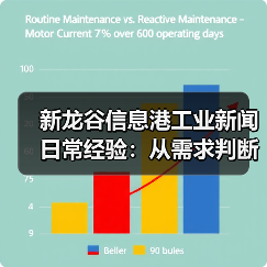 新龙谷信息港工业新闻日常经验：从需求判断到维护指南 - 玄熵新龙谷信息港